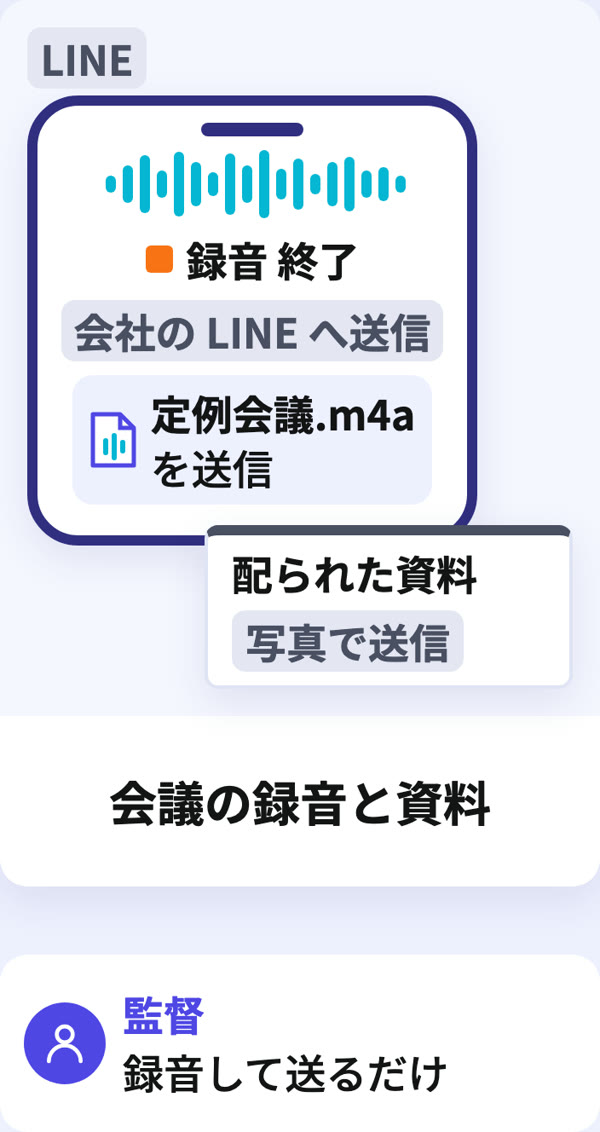 定例会議の議事録の下書きの流れ（届く物 → Mac mini → できる物）