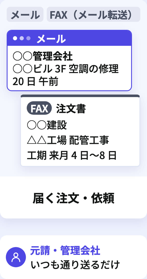 届いた注文の登録の流れ（届く物 → Mac mini → できる物）