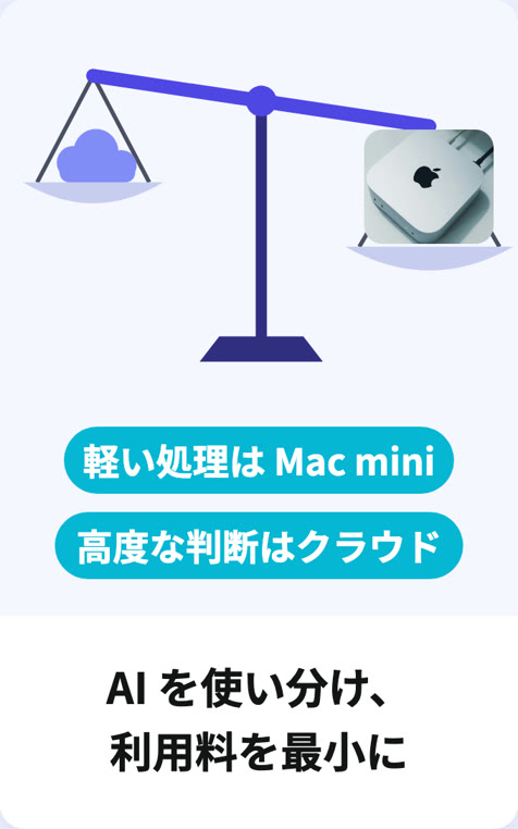 エンジニア目線で、御社に合わせてカスタマイズ。